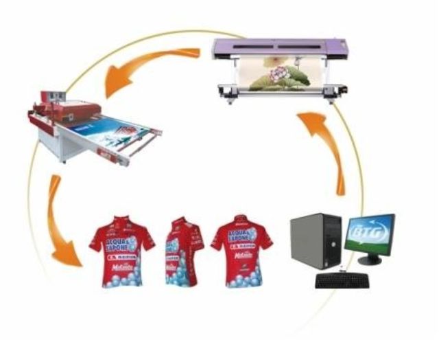 Quy tr&igrave;nh in decal chuyển nhiệt rất kỳ c&ocirc;ng